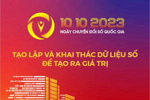 Bài tuyên truyền: Ngày chuyển đổi số Quốc gia 10/10