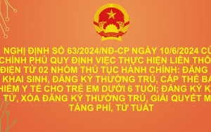 Bài tuyên truyền Nghị định 63/2024/NĐ-CP ngày 10/6/2024 của Chính phủ