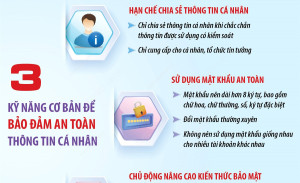 KỸ NĂNG ĐẢM BẢO AN TOÀN THÔNG TIN TRÊN KHÔNG GIAN MẠNG