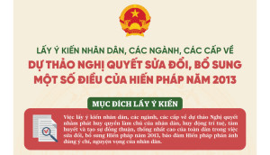 Tài liệu phục vụ lấy ý kiến Nhân dân, các cấp, các ngành về Hiến pháp 2013