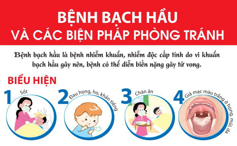 bệnh bạch hầu